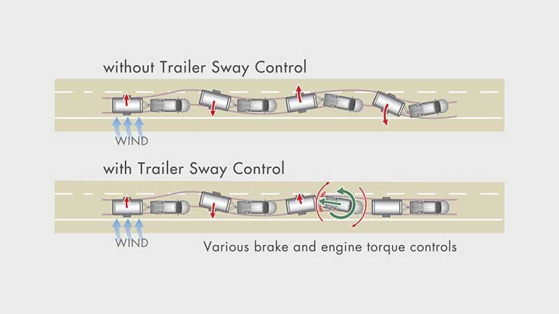 Harga-Hilux-Double-Cabin-safety-June-2024-depok-4.jpg